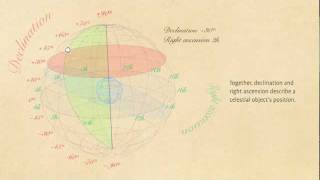 Mapping the Sky Right Ascension and Declination [upl. by Mauri]