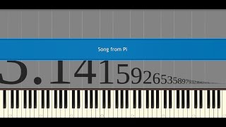 Song from Pi Arranged by David Macdonald  Piano Tutorial [upl. by Koerlin]