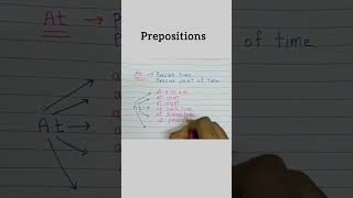 Preposition of timeprepositions shorts ytshorts youtubeshorts [upl. by Neelahs718]