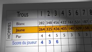 Carte de Score et Stableford pour les nuls [upl. by Dody756]