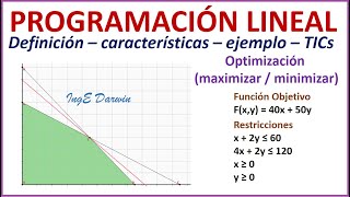 Programación Lineal Introducción  ejemplo  PHPSimplex  Todo lo que necesitas saber [upl. by Ynohtnaleahcim]