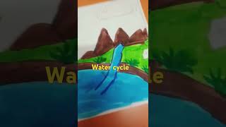 Water cycle digram [upl. by Ilak502]