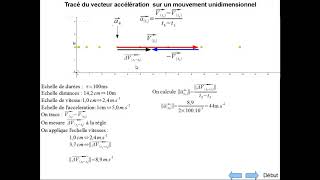 Acceleration mouvement Unidimensionnel [upl. by Dallis60]