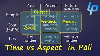 Tense vs Aspect amp Participles in Pali Language [upl. by Ted]