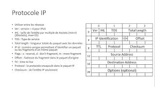 Protocoles de communication [upl. by Nnylarac]