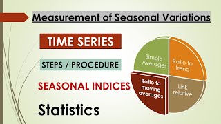 Ratio to moving average method  Steps  Procedure  Seasonal Variations  Time Series [upl. by Ayama]