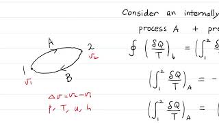 Entropy A System Property [upl. by Ellevel]