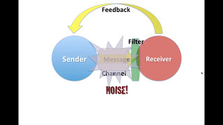 Intro to Communication Theory [upl. by Durwin]