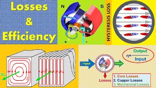 What are the Losses in DC Machine  Eddy Current Loss amp Hysteresis Loss  Efficiency of DC Machines [upl. by Ellehcyt]