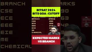 BITS GOA CUTOFF  BITSAT 2024  EXPECTED MARKS VS BRANCH  BRANCH WISE CUTOFF shorts [upl. by Ylam692]