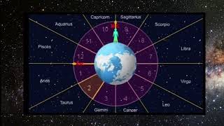 Astrology Made Easy  Crash Course on Planets Houses Aspects and More [upl. by Ogdon]