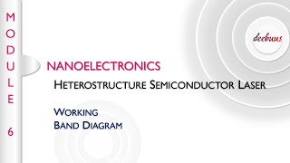 KTU Nanoelectronics  Heterostructure Laser  Working Band diagram [upl. by Aisetra]