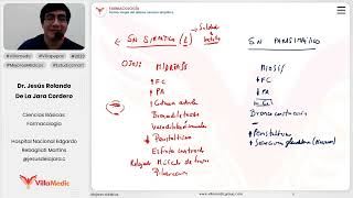 Farmacología del SNC  Farmacología del sistema nervioso simpático [upl. by Adnola]