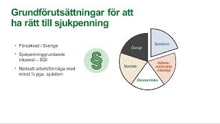 Så här fungerar sjukpenning [upl. by Wivestad]