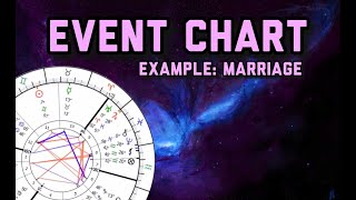 Astrology  Event chart Marriage with degrees amp name asteriods [upl. by Boswall565]