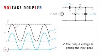 Lec 6 Diode Applications amp Special diodes [upl. by Araid569]