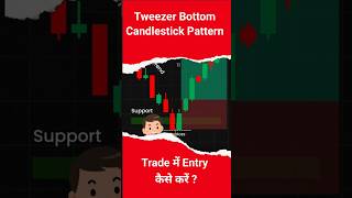 How the Tweezer Bottom Candlestick Pattern Works in Stock Market Trading  stockmarketforbeginners [upl. by Aihsrop]