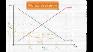 VWL  Höchstpreispolitik [upl. by Batholomew]