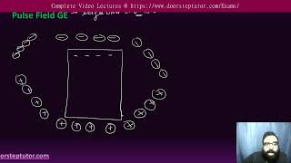 PFGE and Capillary Gel Electrophoresis CSIR Life Sciences  GATE [upl. by Annehcu]