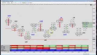 Order Flow Trading Opposing Imbalance Market Analysis Aggressive Buyers And Sellers [upl. by Leina]