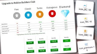 Roblox Made A New Builders Club [upl. by Kcirret]