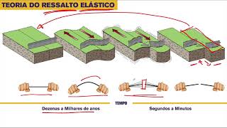 sismologia Parte I [upl. by Bromleigh]