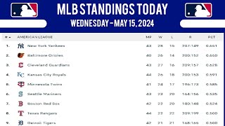 MLB Standings 2024 Today as of MAY 15 2024  Major League Baseball Standings  MLB TIPS MLB 2024 [upl. by Esiuole]