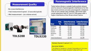 Extractive Process Oxygen Analysis [upl. by Ojybbob]