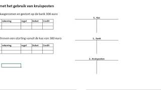 Uitleg Kruisposten  Geld Onderweg [upl. by Lynett]