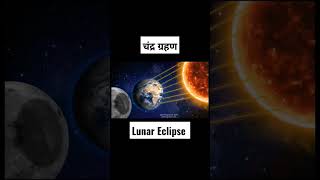 Lunar Eclipse Animation animation geography eclipse lunareclipse [upl. by Hbaruas]