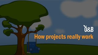 quotHow projects really workquot cartoon [upl. by Yllib125]