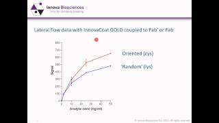 Antibody Fragmentation Webinar When and how to use antibody fragments in your immunoassay [upl. by Estis]