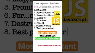 Q30 Most important JavaScript ES6 Concepts for Interviews interviews es6 frontend javascript [upl. by Verda]