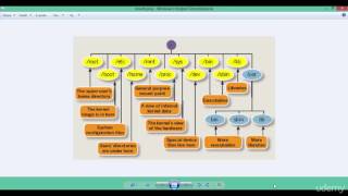 Linux Dosya Sistemi Hiyerarşisi  Kök Dizin Temel Dizinler [upl. by Aerb167]