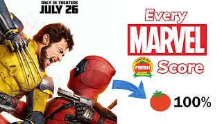 Every Marvel Movie Ranked By Rotten Tomatoes [upl. by Llerret]