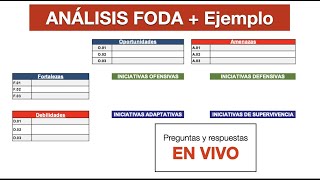 Ejemplo de Análisis FODA con todo y FORMATO  Planeación Estratégica [upl. by Errol239]