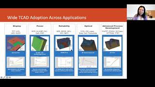 NUFAB Semiconductor Device Simulation with Silvaco TCAD [upl. by Tudela]