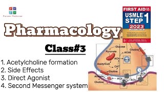 Cholinergic Agonist Drugs GProtein Coupled second messenger system [upl. by Blum]