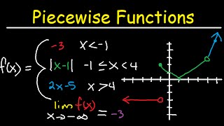 Graphing Piecewise Functions Domain amp Range  Limits Continuity amp Absolute Value [upl. by Anneh]