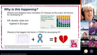 Members Meeting 23 July 2024  Heart Failure [upl. by Spanos]