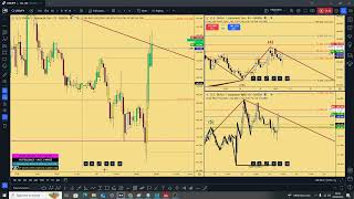 Weekly Roundup USDJPY amp GBPUSD Market Analysis [upl. by Wildon]