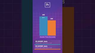 DDR4 vs DDR5 для i514400 — что выбрать [upl. by Pamella487]