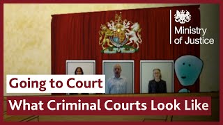 The Different Types of UK Court  Going to Court as a Witness [upl. by Eralc]