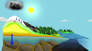 NASA The Water Cycle 720p [upl. by Gussie]