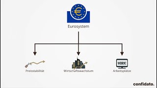 Geldpolitische Instrumente des Eurosystems [upl. by Kired]