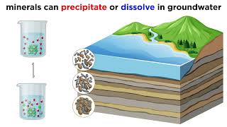 Mineralogy of Sedimentary Rocks Weathering and Diagenesis [upl. by Assirual]