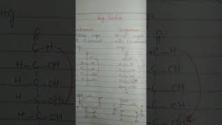 Class 11 Biology  Chapter 2 Classification of carbohydrate Monosaccharide biological instruction [upl. by Gilmore]