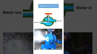 Needle Valve valve [upl. by Rivi]