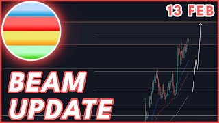 BEAM EMERGENCY UPDATE🚨  BEAM BEAMX PRICE PREDICTION amp NEWS 2024 [upl. by Bowrah]