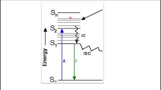 STERN VOLMER EQUATION [upl. by Gauntlett]